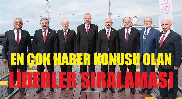 2019 Yılı En Çok Haber Konusu Olan Liderler Sıralaması