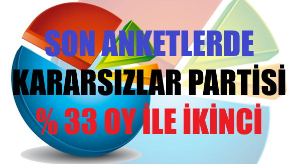 Son Anketlerde KARARSIZLAR PARTİSİ İkinci Oldu